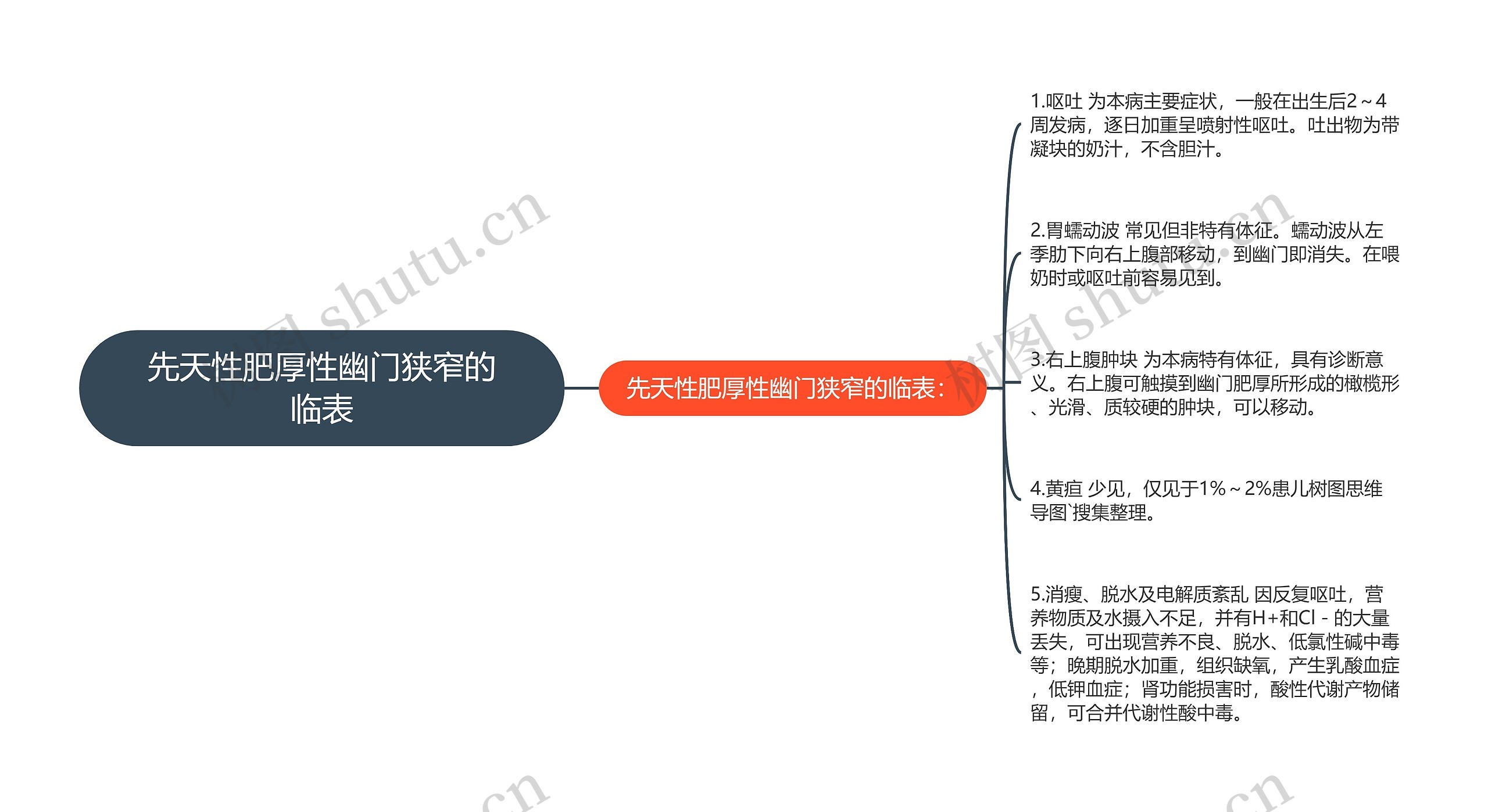 先天性肥厚性幽门狭窄的临表