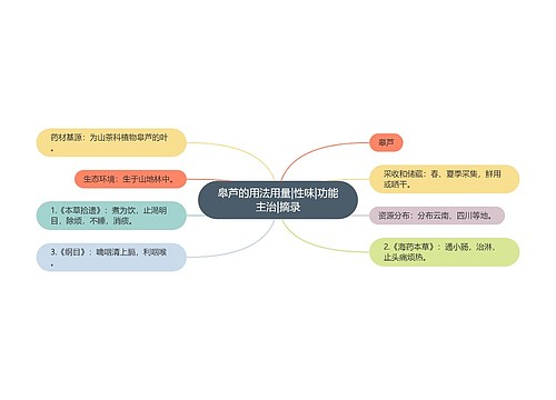 皋芦的用法用量|性味|功能主治|摘录