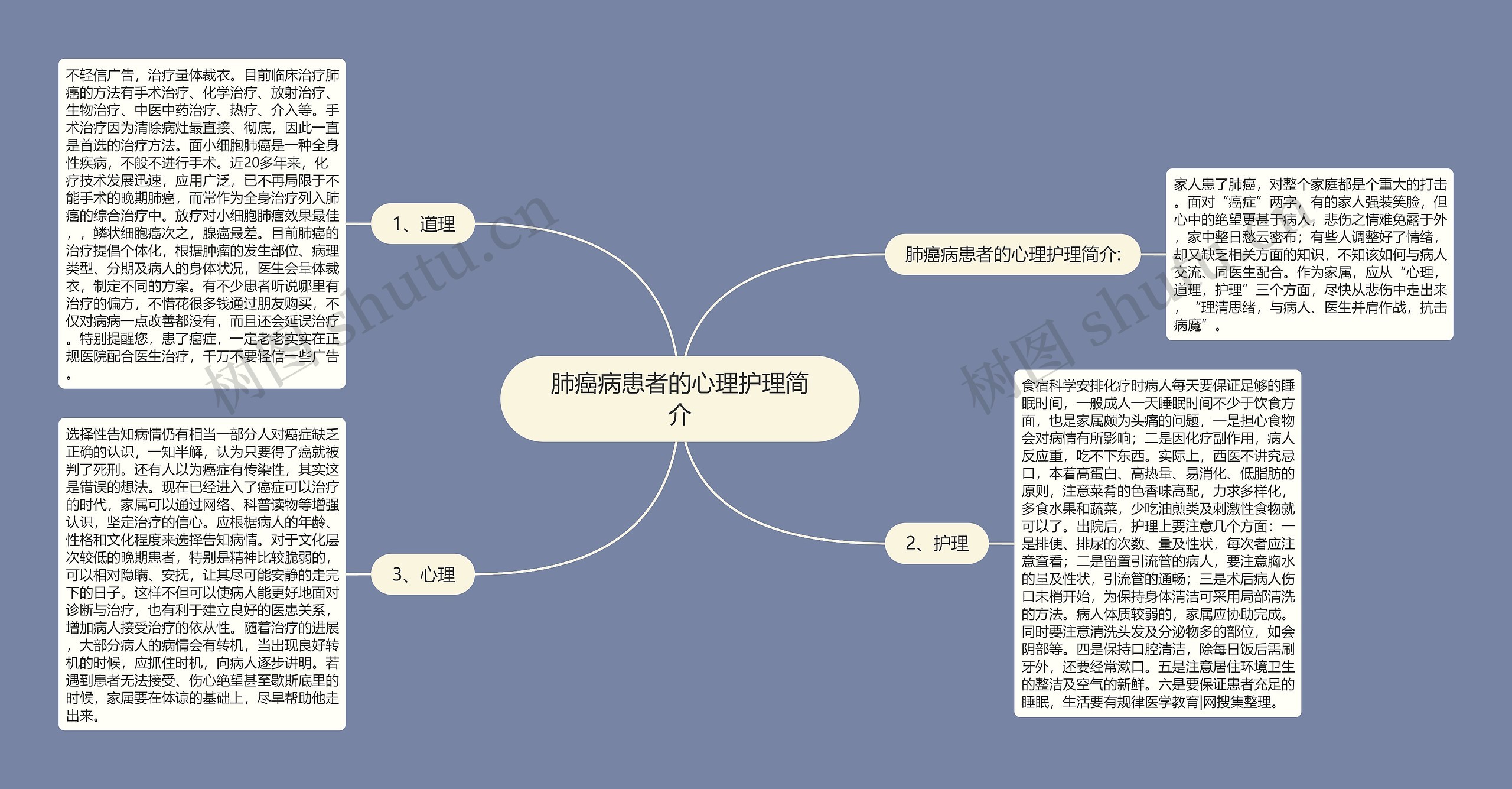 肺癌病患者的心理护理简介