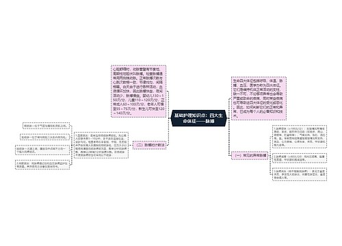 基础护理知识点：四大生命体征——脉搏