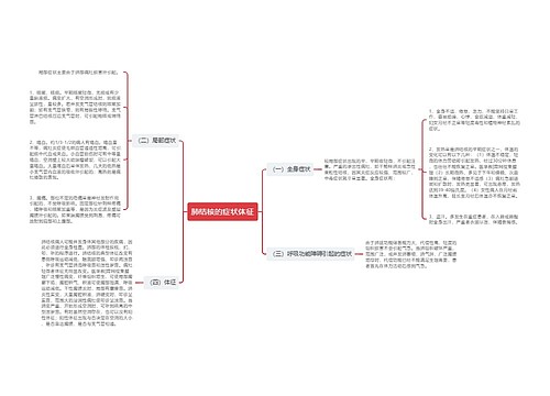 肺结核的症状体征