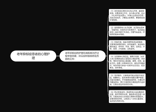 老年抑郁症患者的心理护理