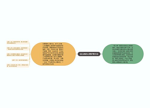 冠心病的心理护理方法