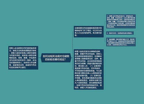合同法相关法规对仓储物的验收有哪些规定？