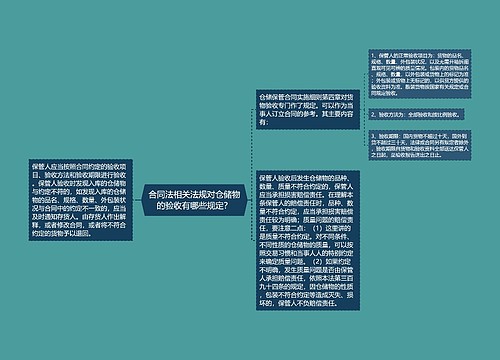 合同法相关法规对仓储物的验收有哪些规定？