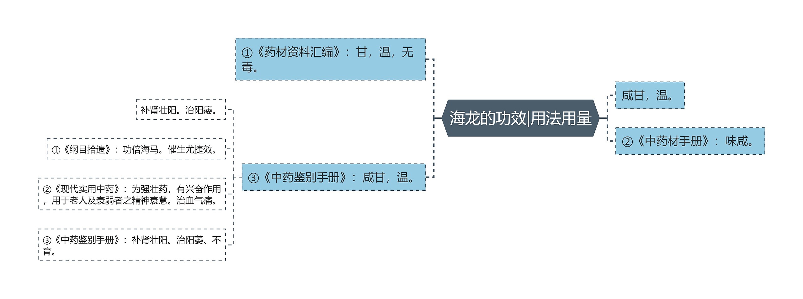 海龙的功效|用法用量