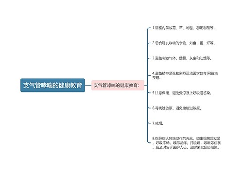 支气管哮喘的健康教育