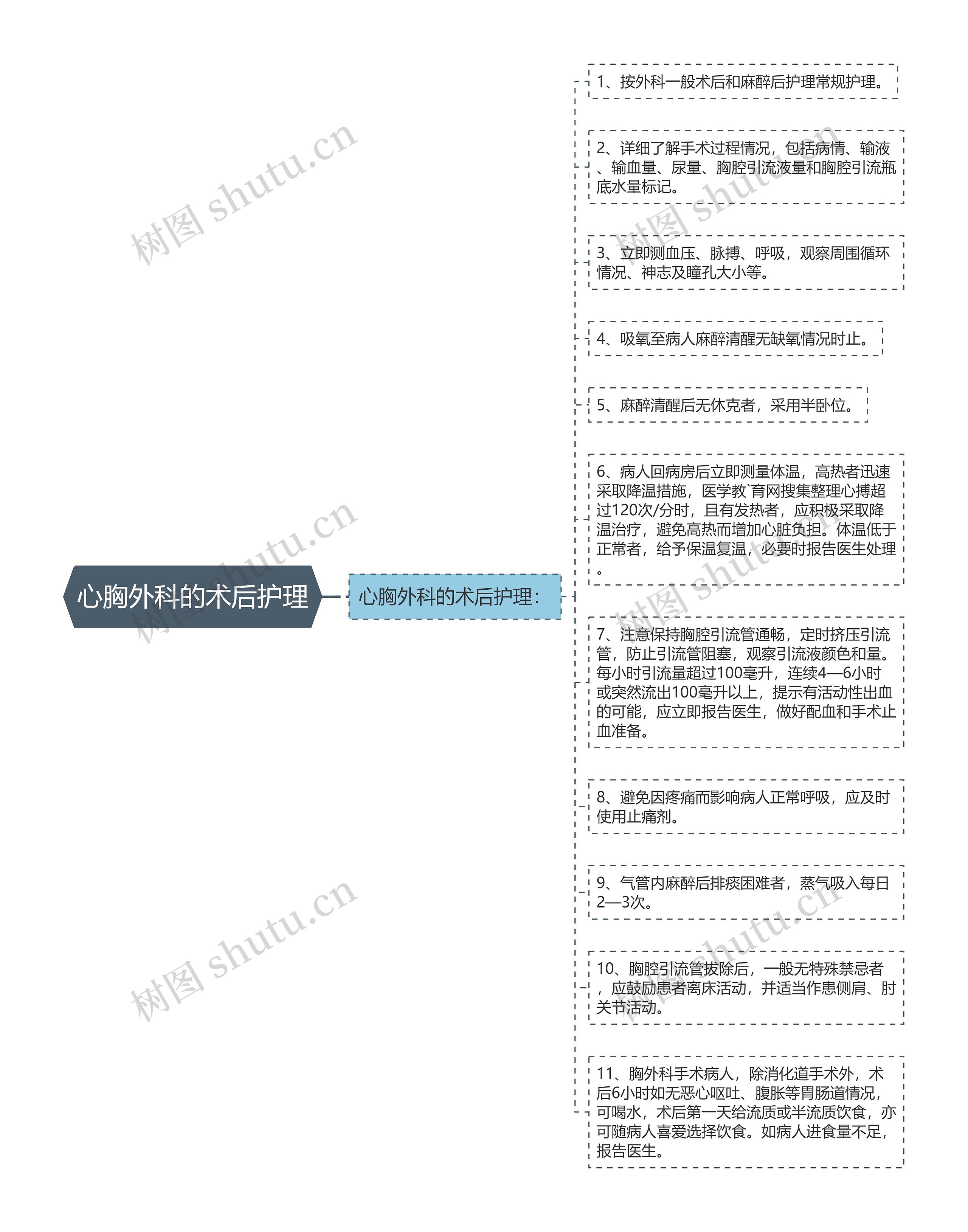 心胸外科的术后护理