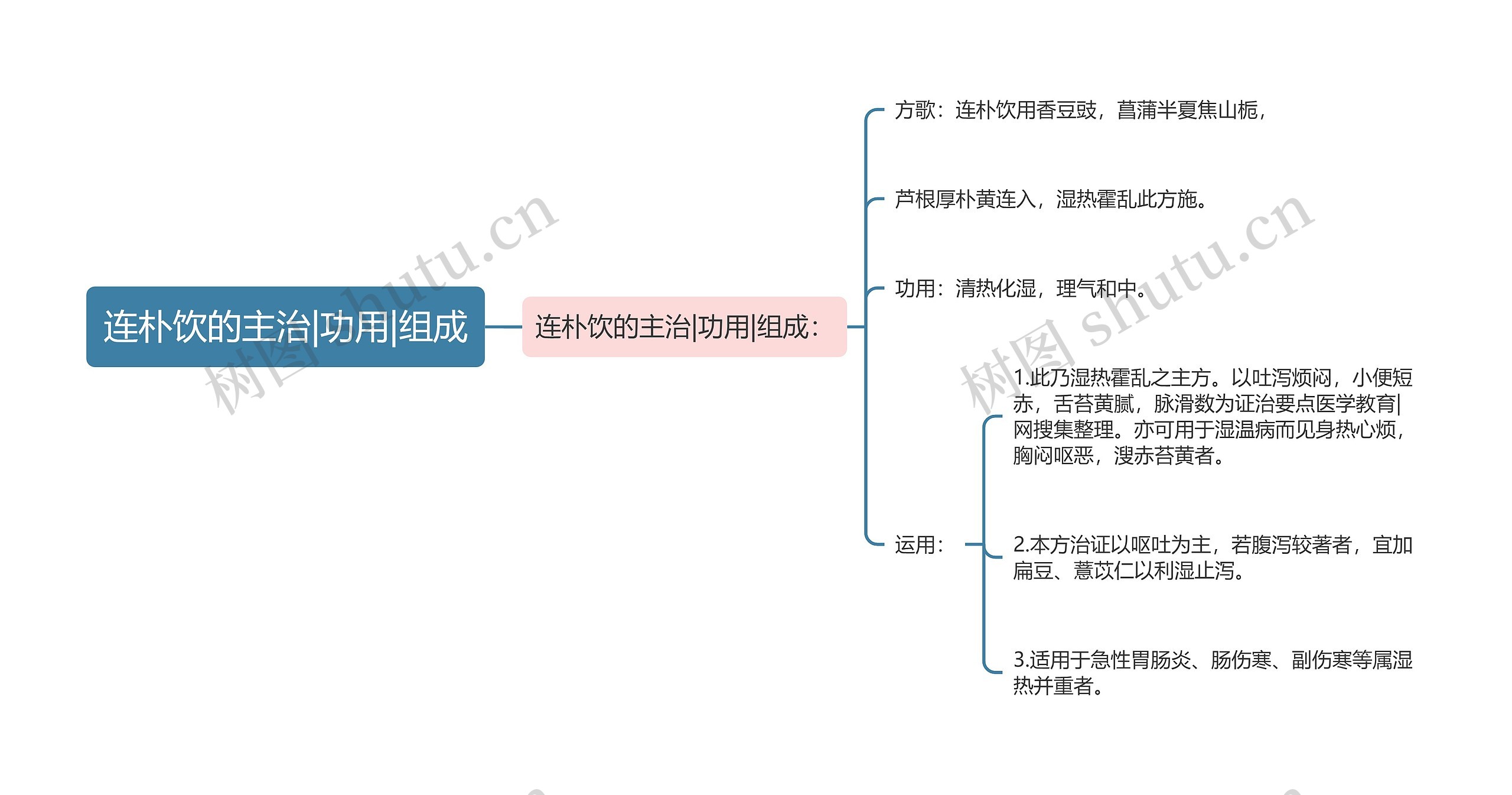 连朴饮的主治|功用|组成