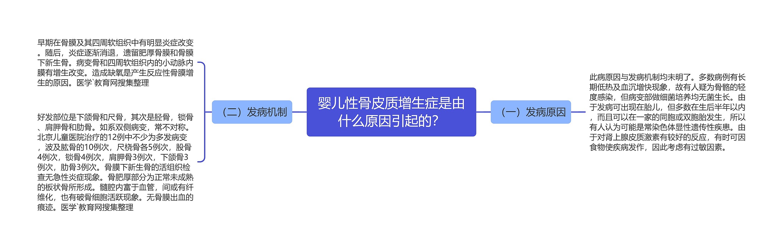 婴儿性骨皮质增生症是由什么原因引起的? 婴儿性骨皮质增生症是由什么原因引起的?