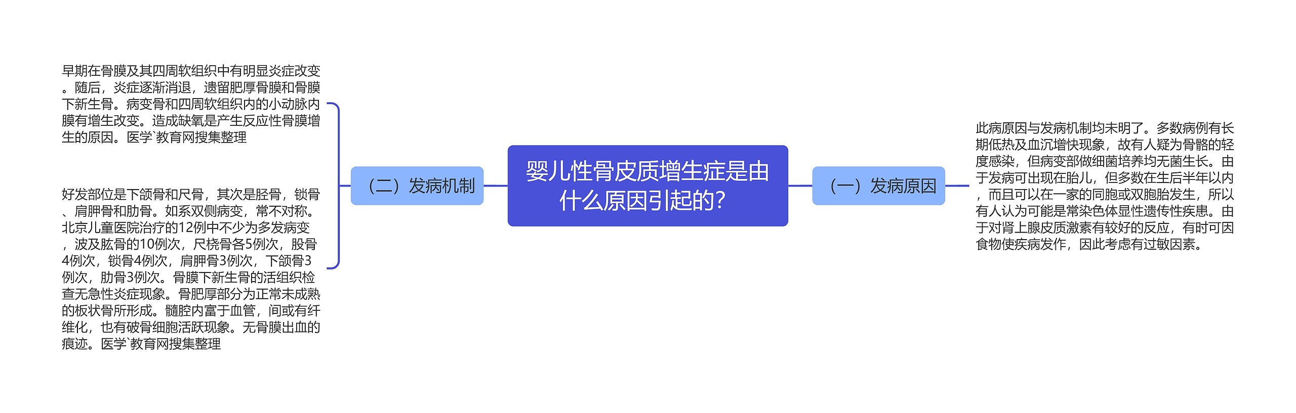 婴儿性骨皮质增生症是由什么原因引起的？