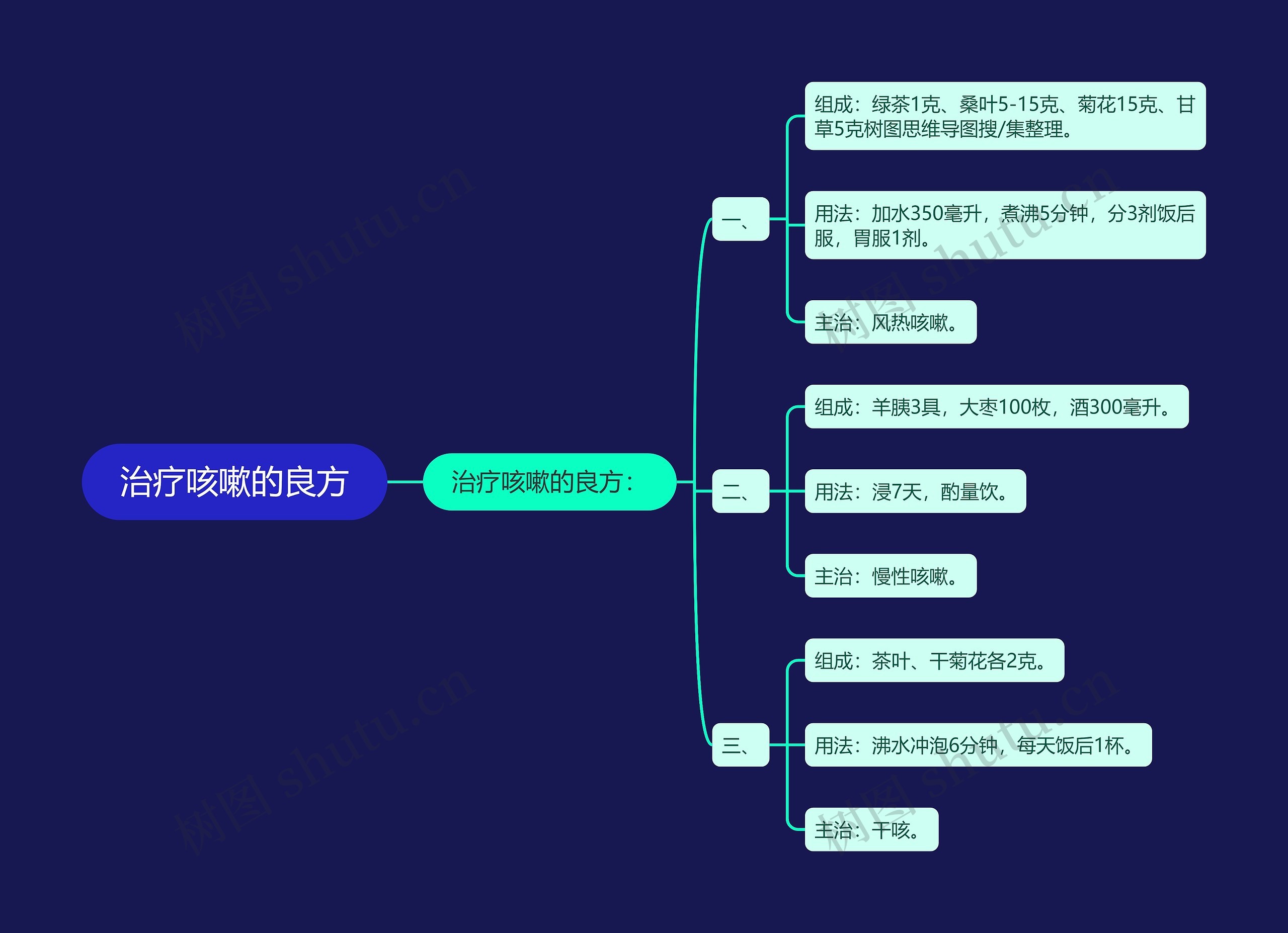治疗咳嗽的良方 治疗咳嗽的良方