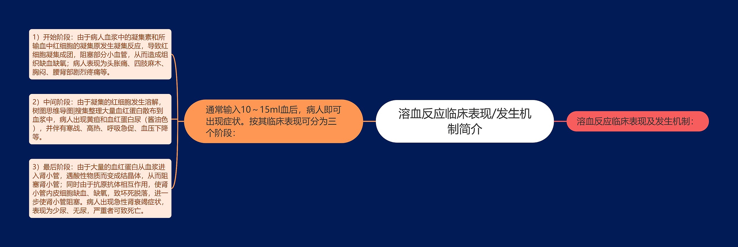 溶血反应临床表现/发生机制简介