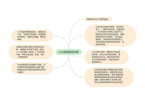 小儿脓胸鉴别诊断