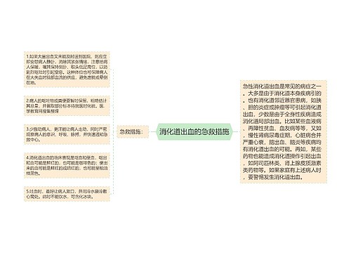 消化道出血的急救措施