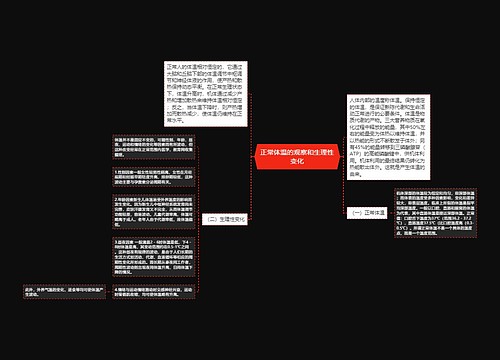 正常体温的观察和生理性变化