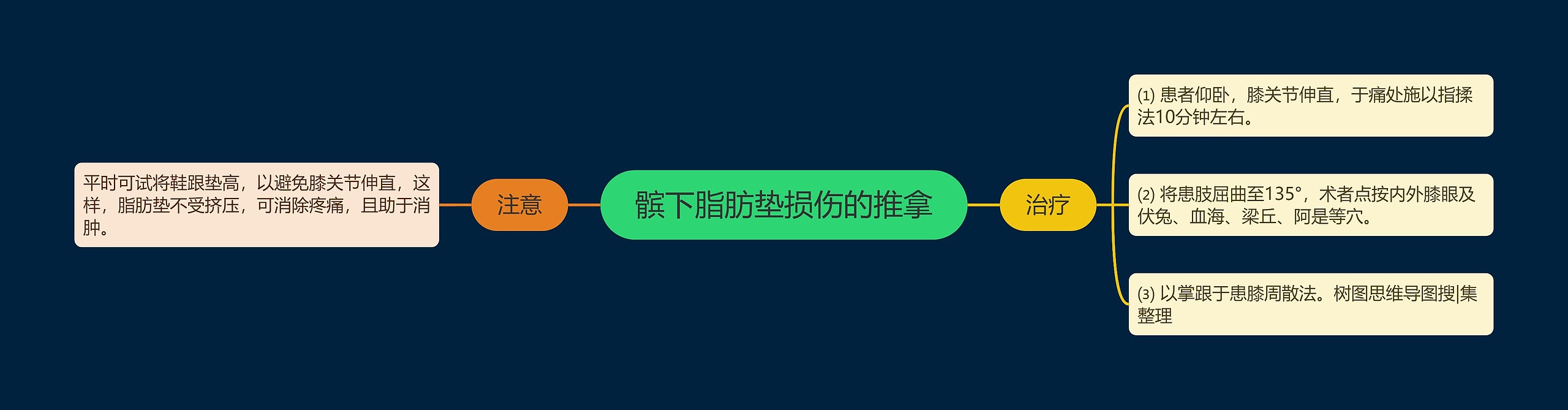 髌下脂肪垫损伤的推拿 髌下脂肪垫损伤的推拿