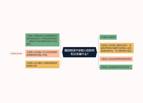 融资租赁中承租人的权利和义务是什么?