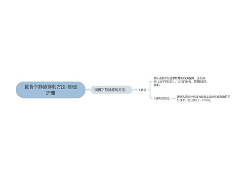 锁骨下静脉穿刺方法-基础护理