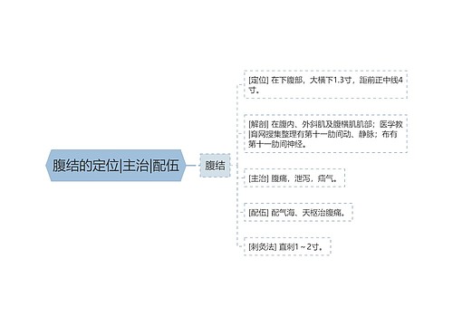 腹结的定位|主治|配伍