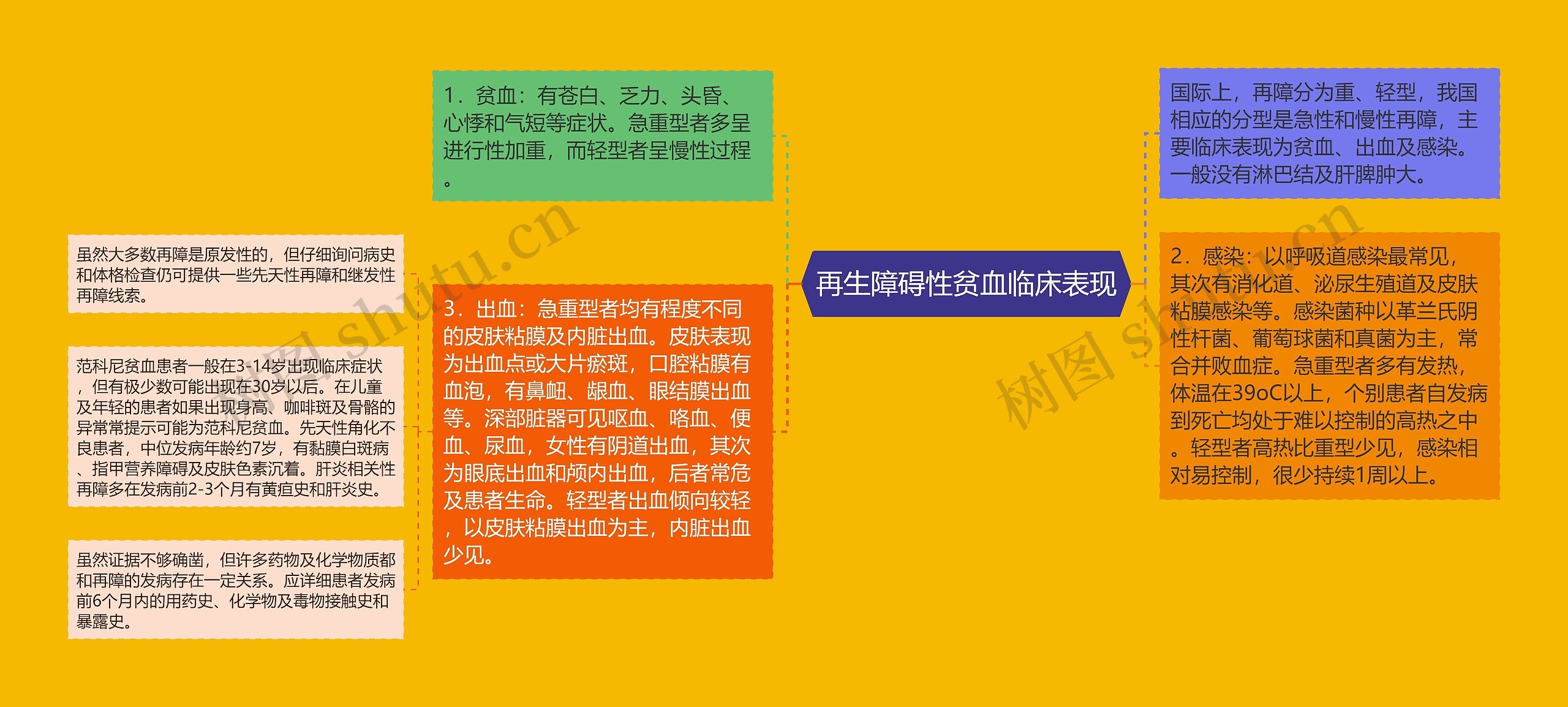 再生障碍性贫血临床表现 再生障碍性贫血临床表现