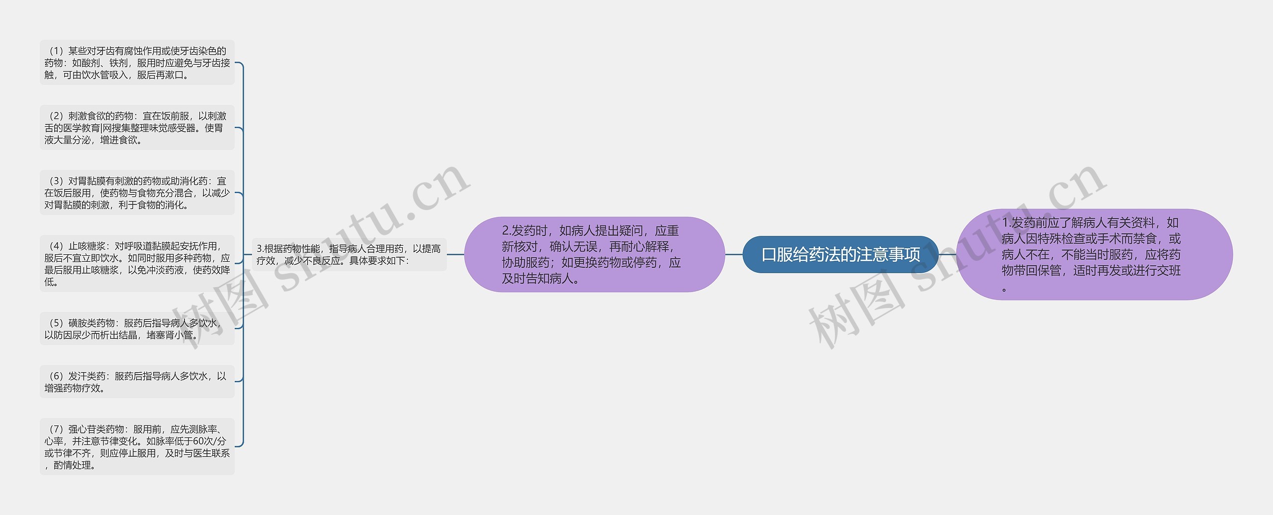口服给药法的注意事项 口服给药法的注意事项