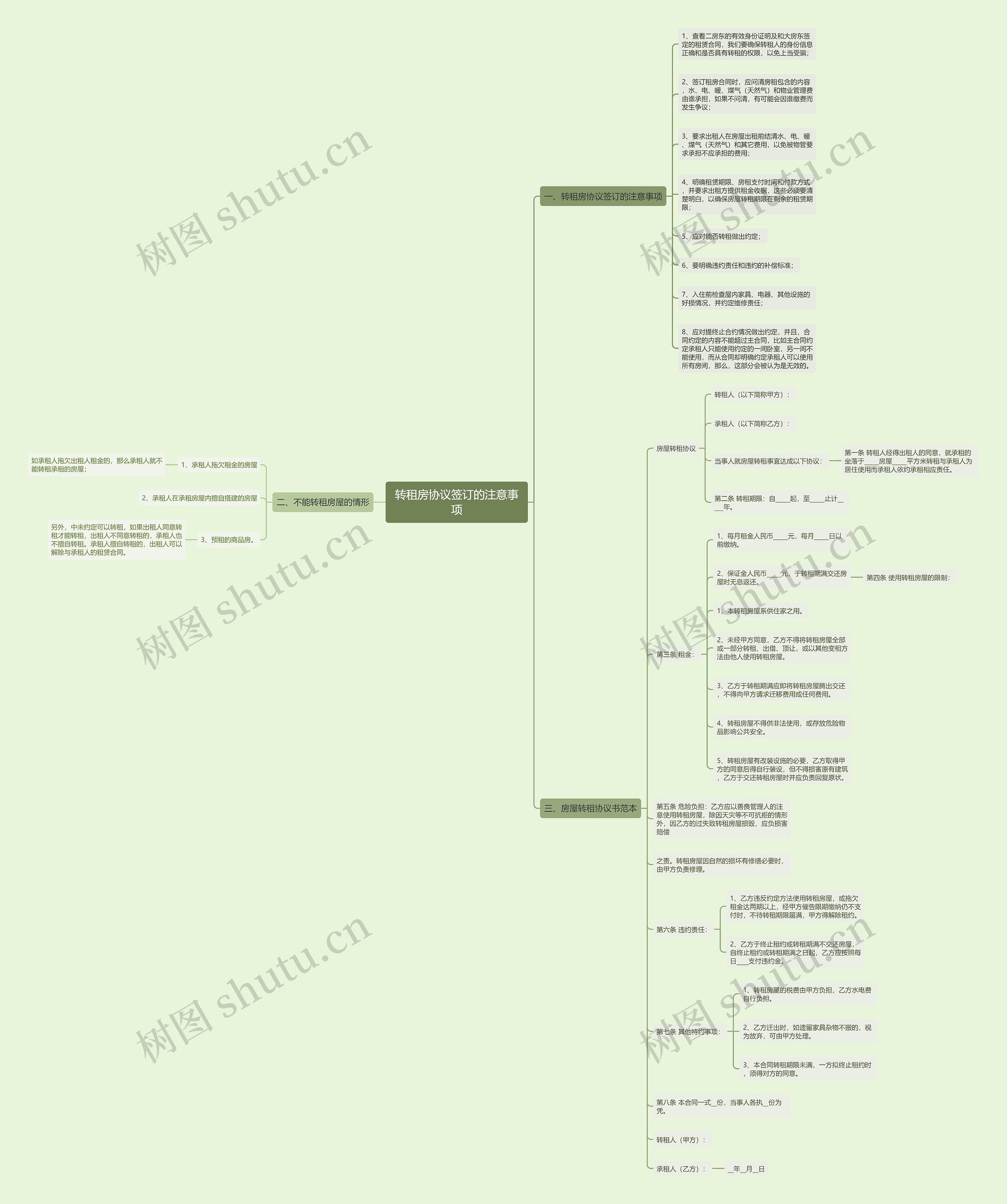转租房协议签订的注意事项思维导图