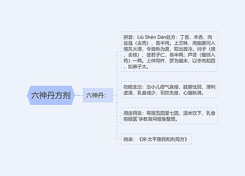 六神丹方剂