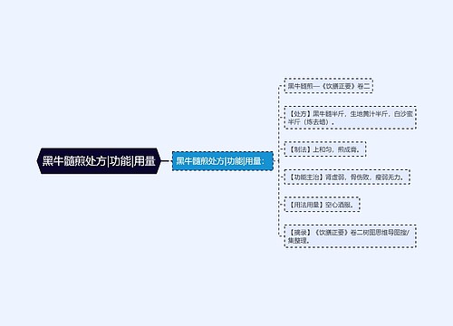 黑牛髓煎处方|功能|用量