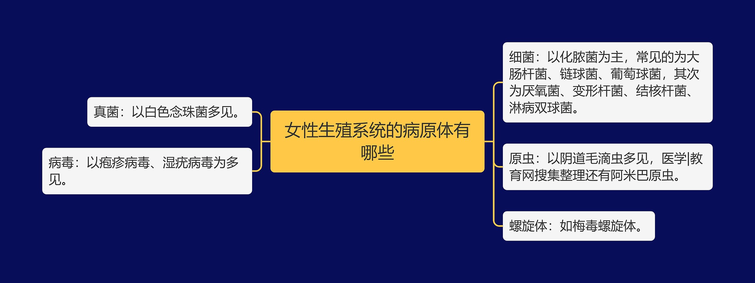 女性生殖系统的病原体有哪些 女性生殖系统的病原体有哪些