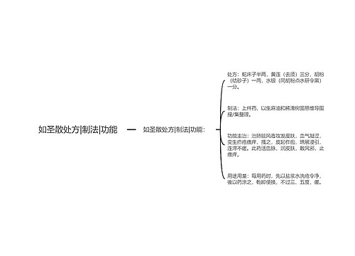 如圣散处方|制法|功能