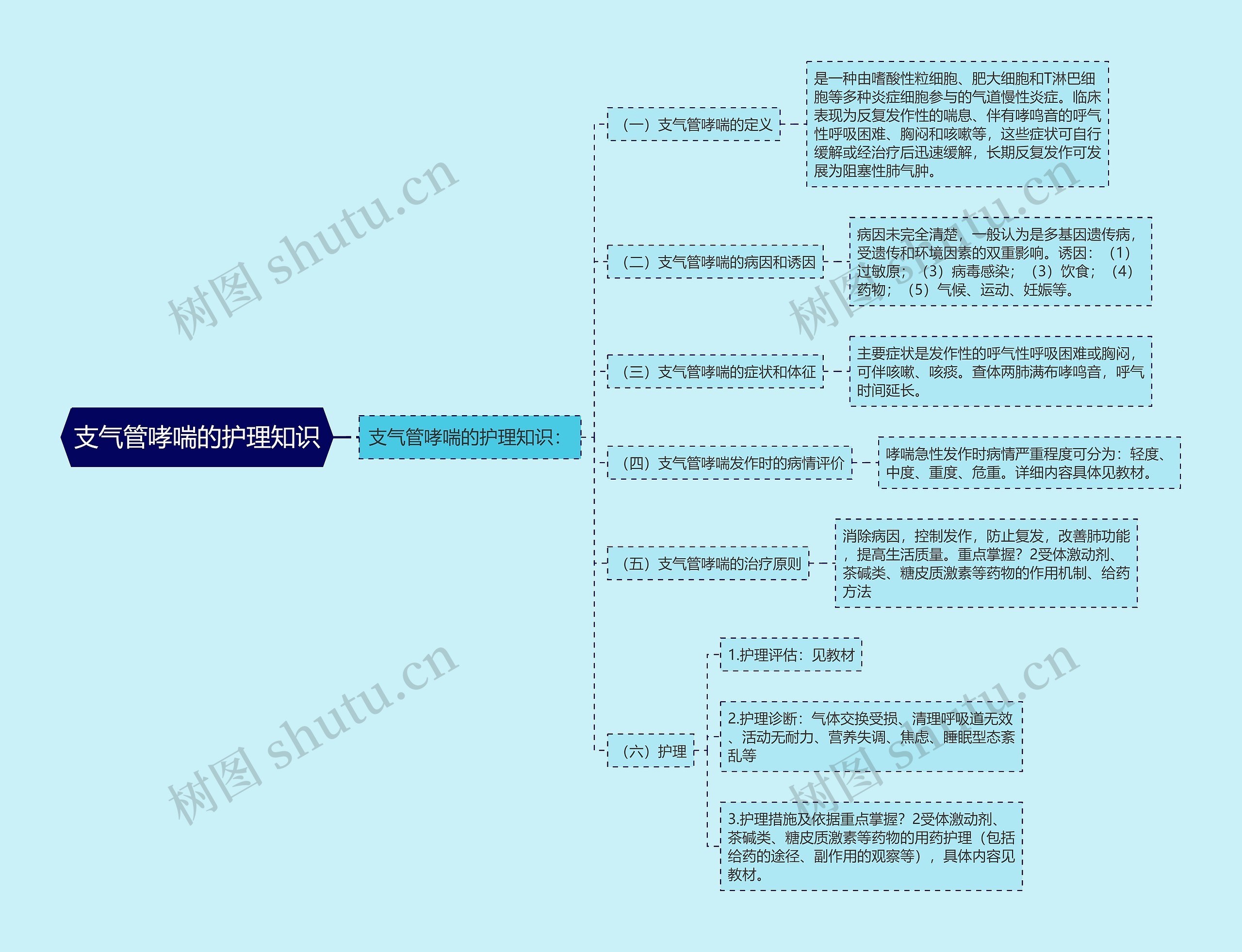 支气管哮喘的护理知识 支气管哮喘的护理知识
