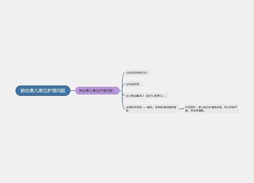 肺炎患儿常见护理问题