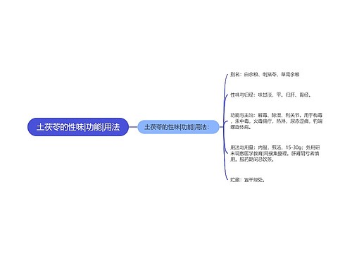 土茯苓的性味|功能|用法