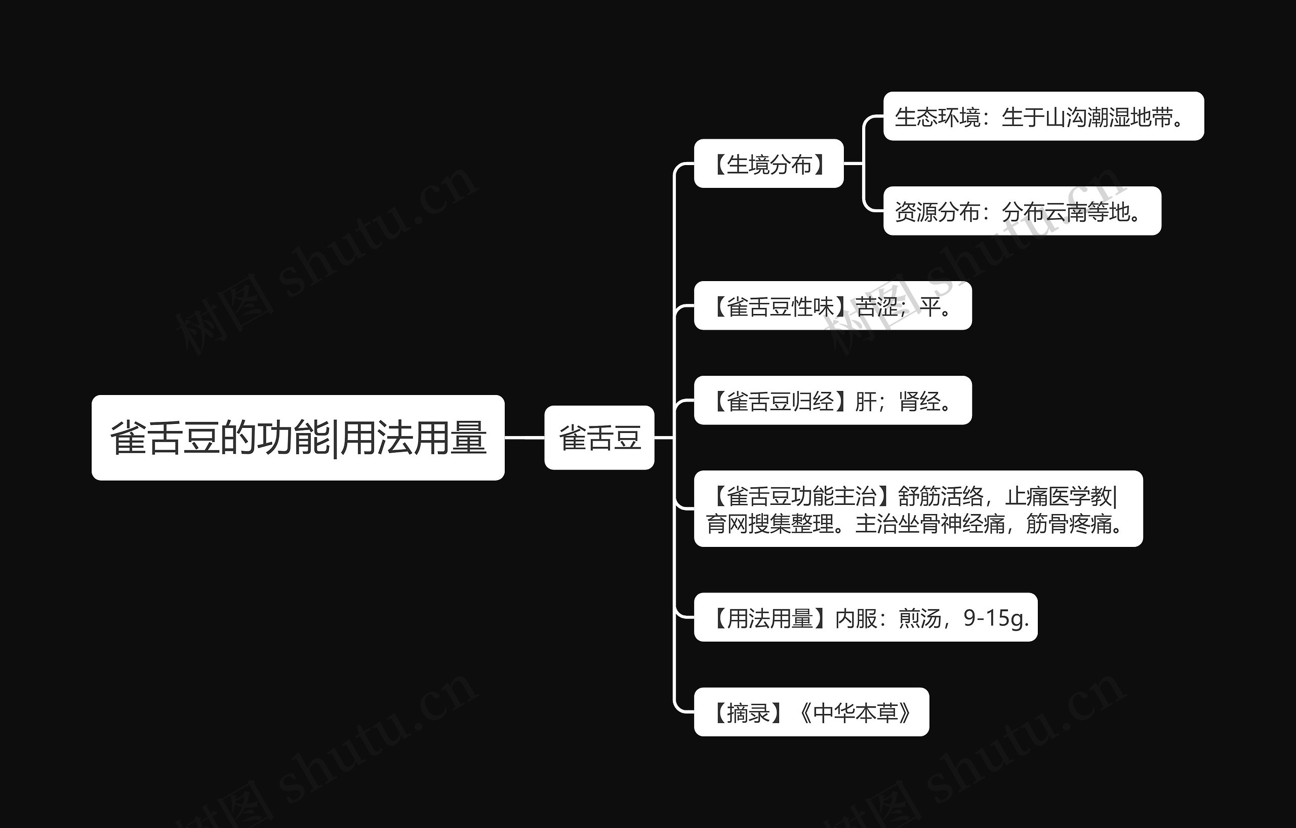 雀舌豆的功能|用法用量