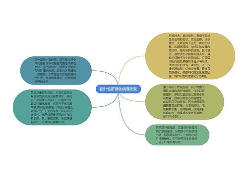 胆汁性肝硬化病理改变