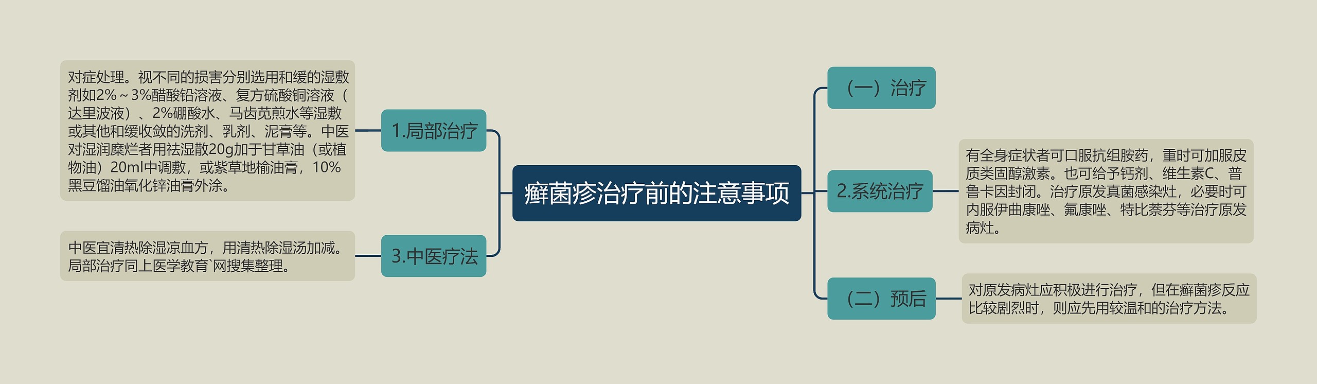 癣菌疹治疗前的注意事项 癣菌疹治疗前的注意事项