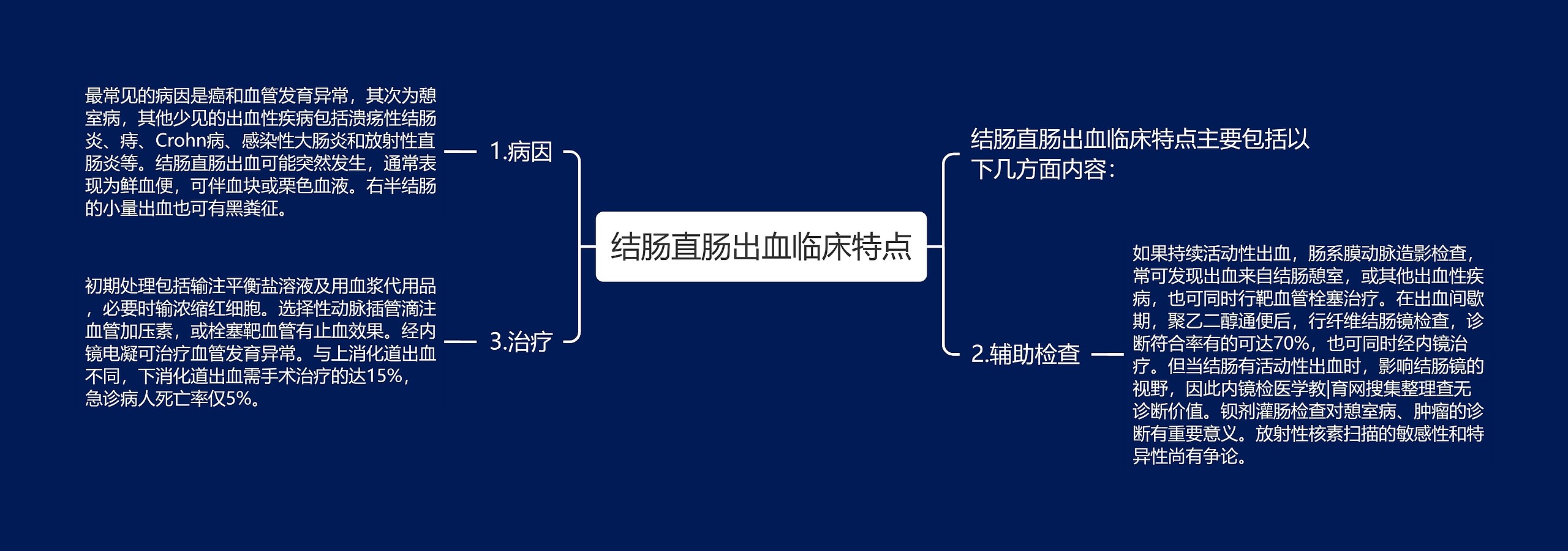 结肠直肠出血临床特点思维导图