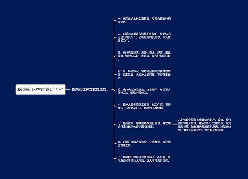 医院病区护理管理流程