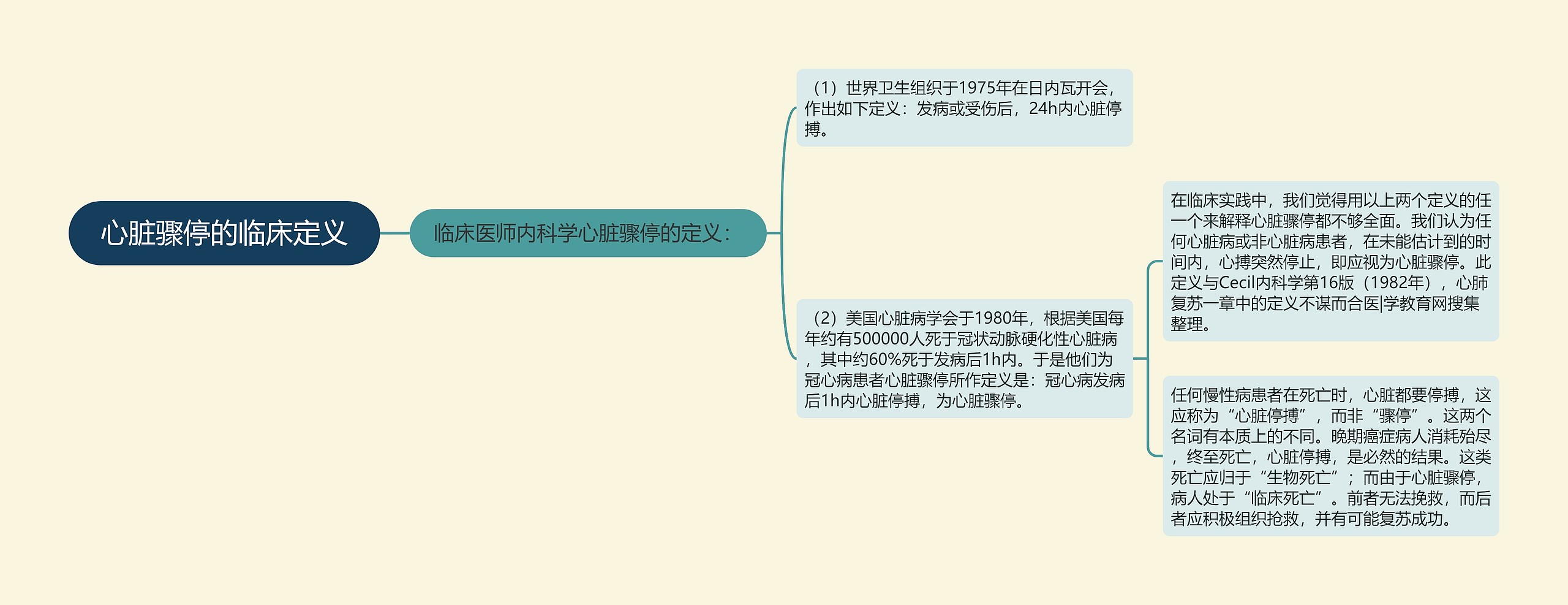心脏骤停的临床定义 心脏骤停的临床定义