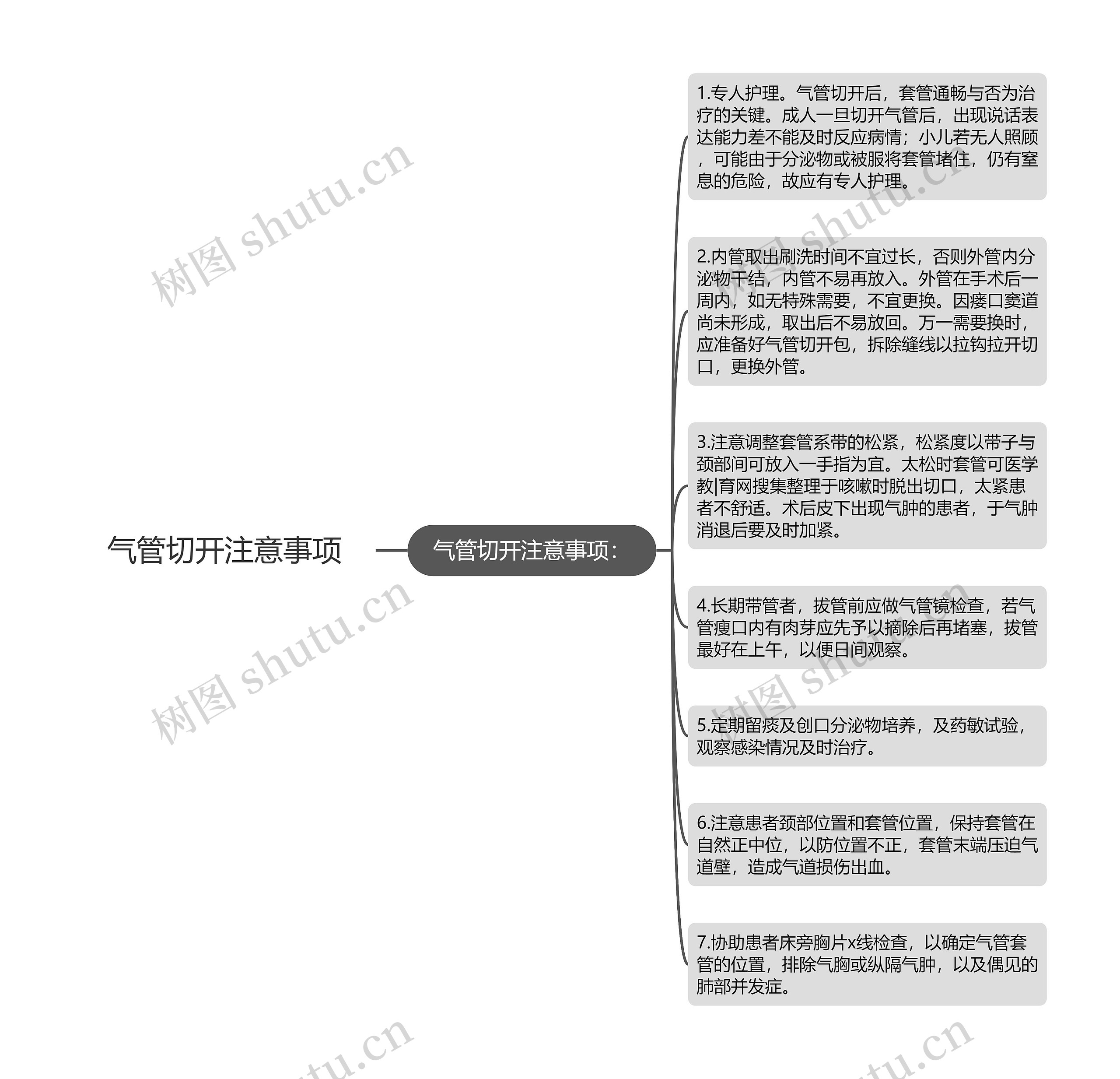 气管切开注意事项思维导图