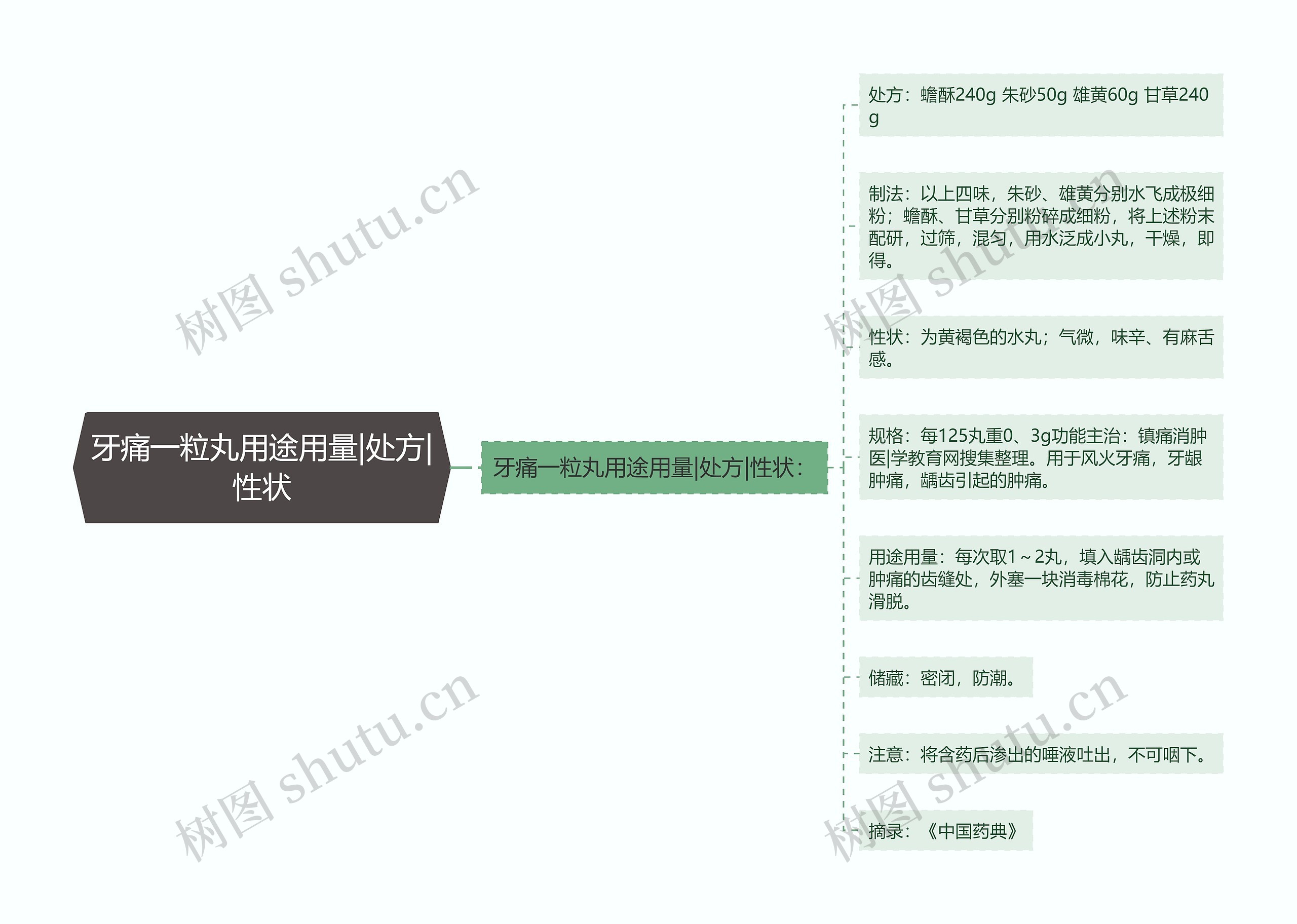 牙痛一粒丸用途用量|处方|性状 牙痛一粒丸用途用量|处方|性状