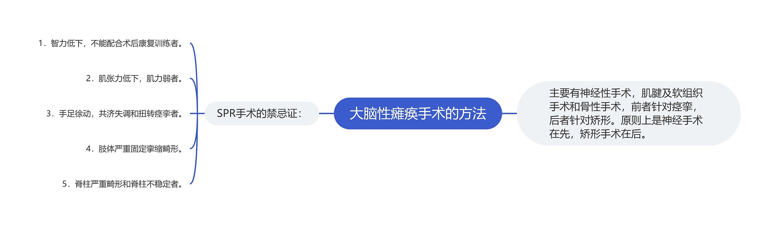 大脑性瘫痪手术的方法
