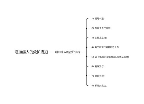 呕血病人的救护措施