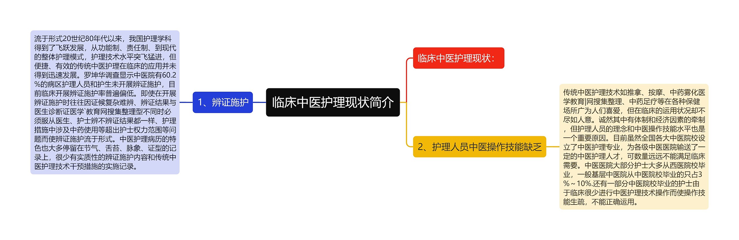 临床中医护理现状简介 临床中医护理现状简介
