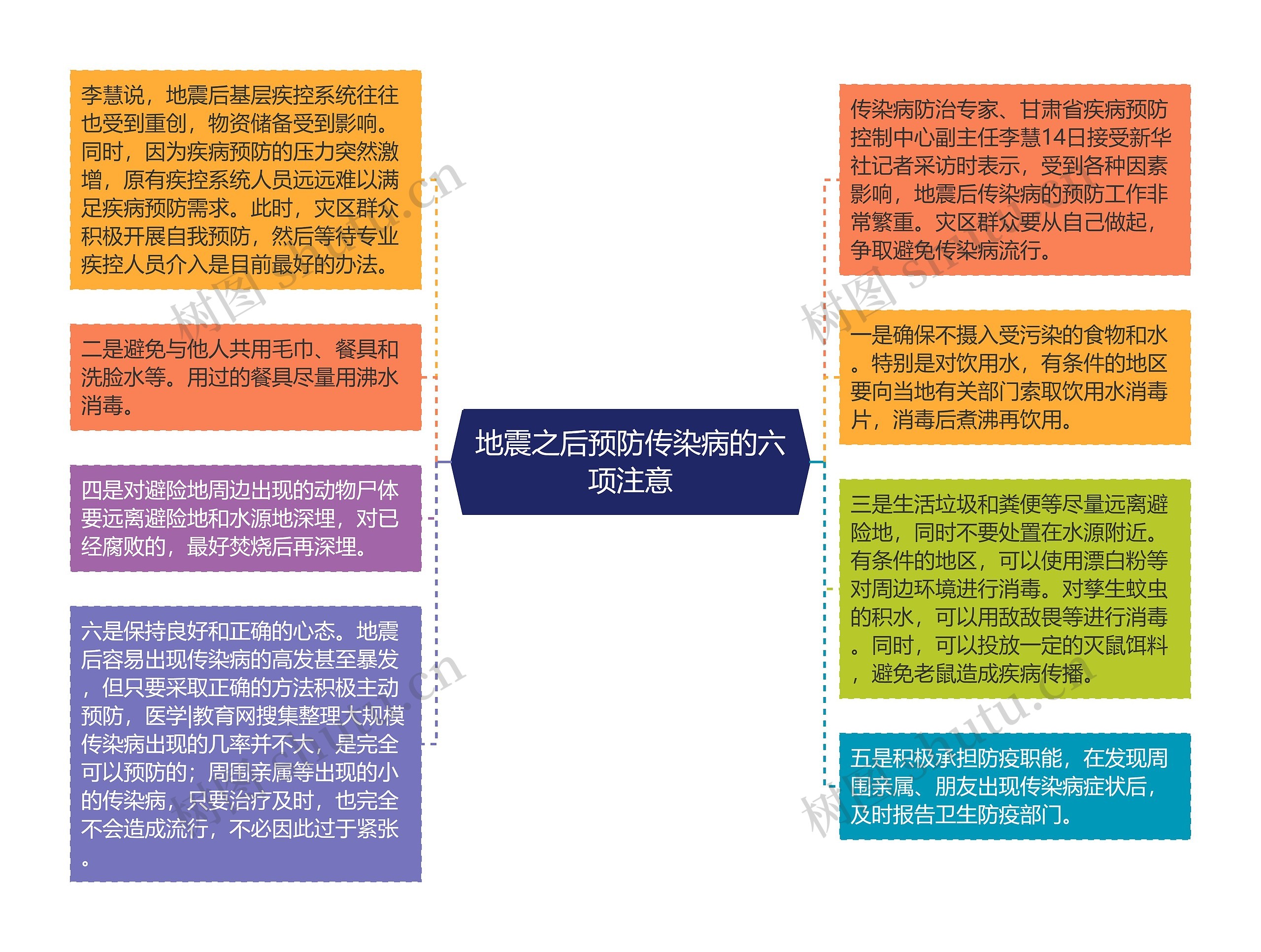 地震之后预防传染病的六项注意