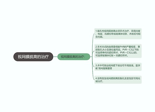 视网膜脱离的治疗