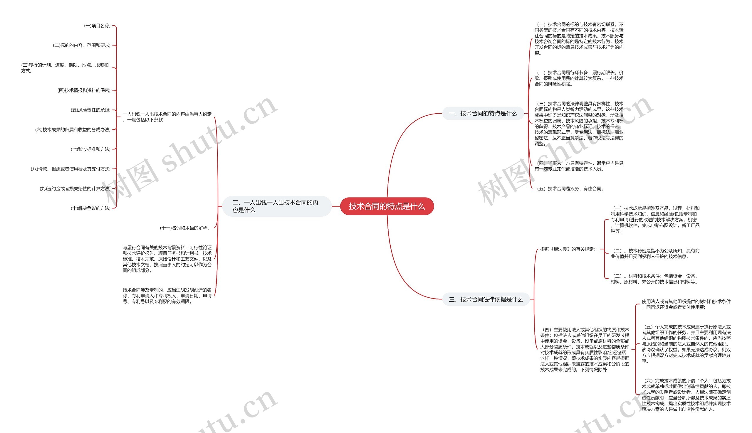 技术合同的特点是什么思维导图