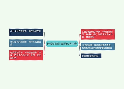 肿瘤的肺外表现包括内容