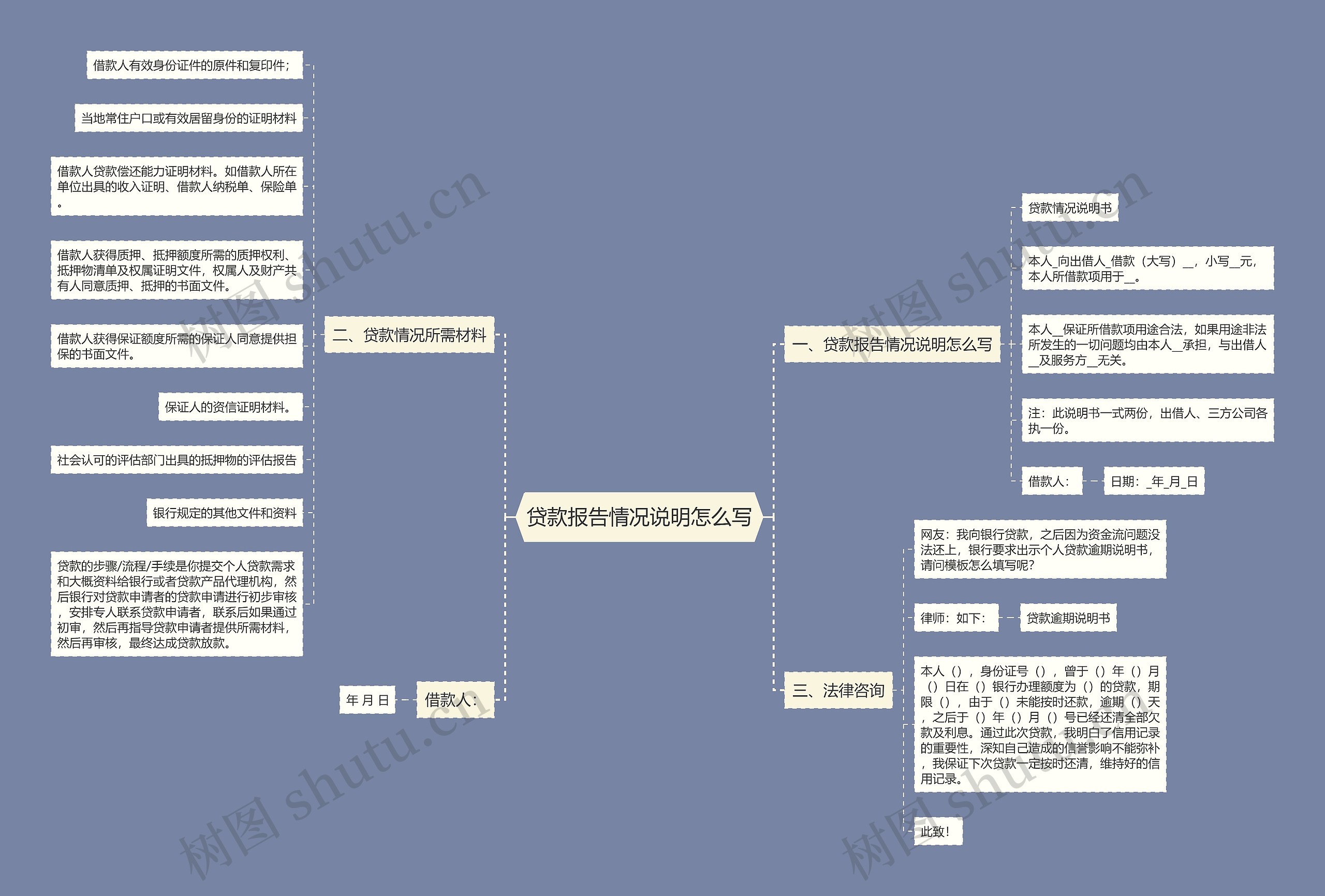 贷款报告情况说明怎么写